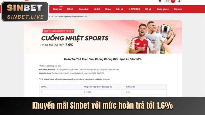 Hướng dẫn cá cược thể thao 12bey